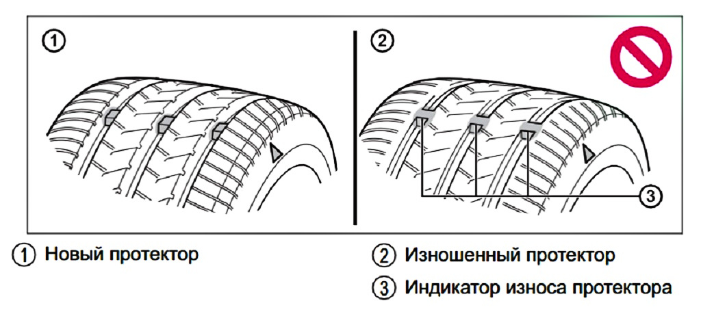 Рисунки износа протектора